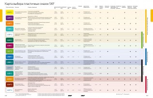 Подшипник Пластичные смазки SKF Пластичная смазка LGEV 2/0,4 по выгодным ценам Чехов